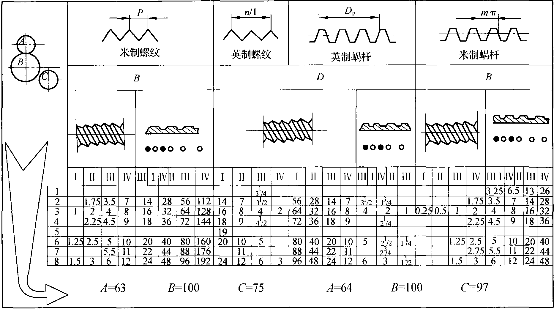 一、车螺纹时车床的调整